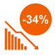 -34%