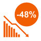-48%