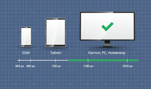 на устройства имащи екран с минимална резолюция 992 pixel