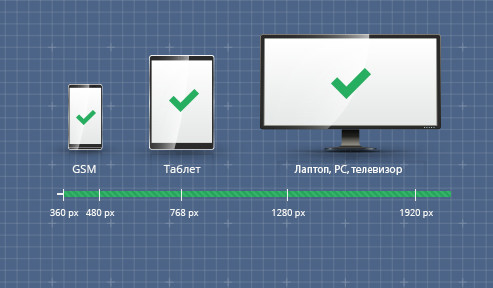 Рекламният банер е видим при всички резолюции