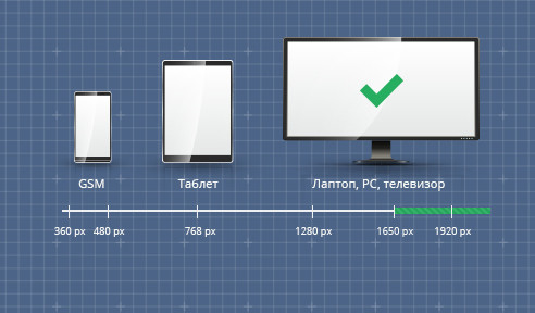 на устройства имащи екран с минимална резолюция 992 pixel